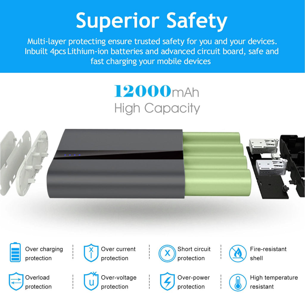 1Pc 12000mAh Portable Charger With Dual USB 3.1A Output Power Bank