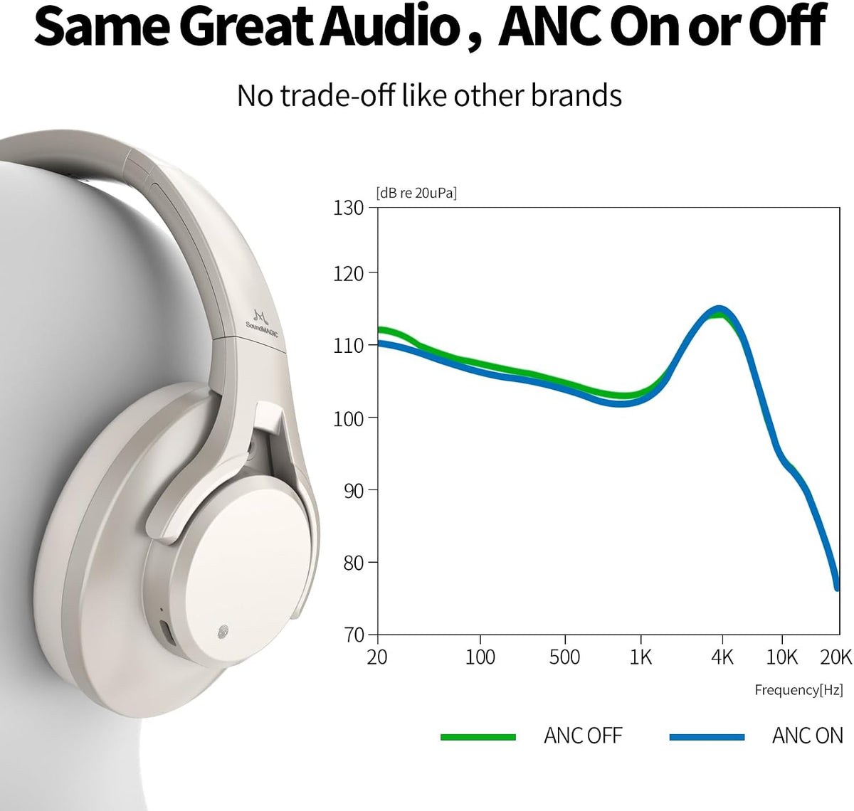 SoundMAGIC P58BT Over-Ear
