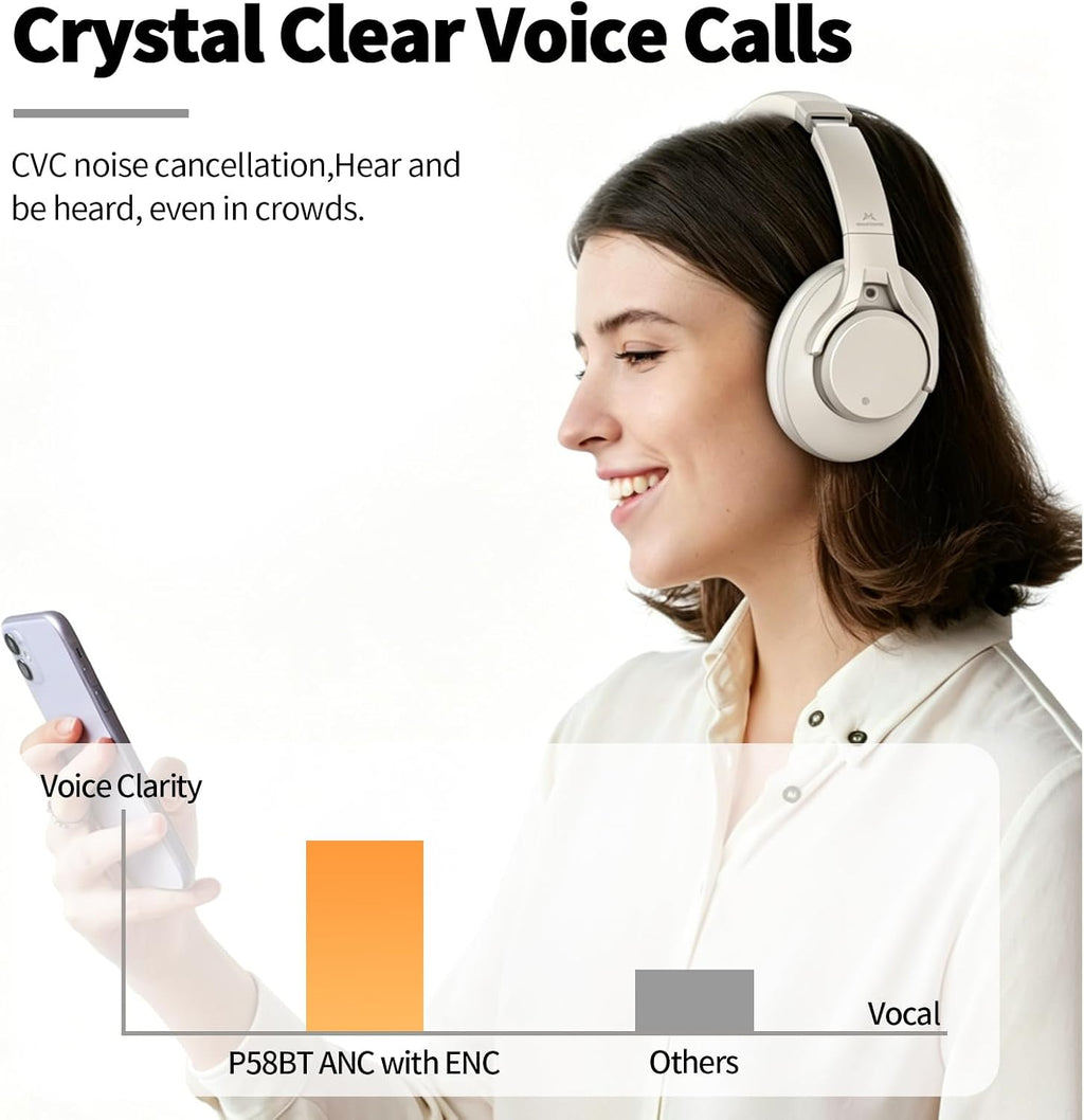 SoundMAGIC P58BT Over-Ear