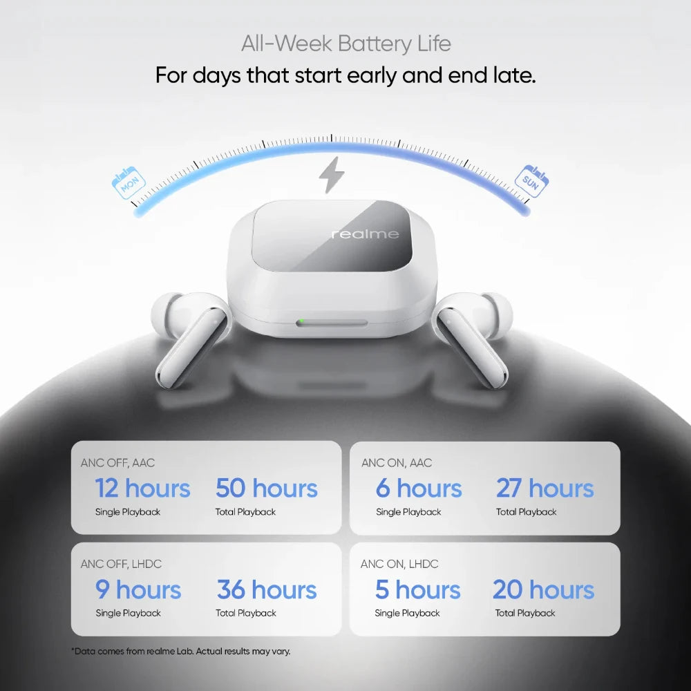 Realme Buds Air 8 Pro